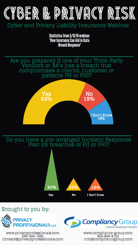Cyber & Privacy Risk infographic Cyber & Privacy Risk infographic