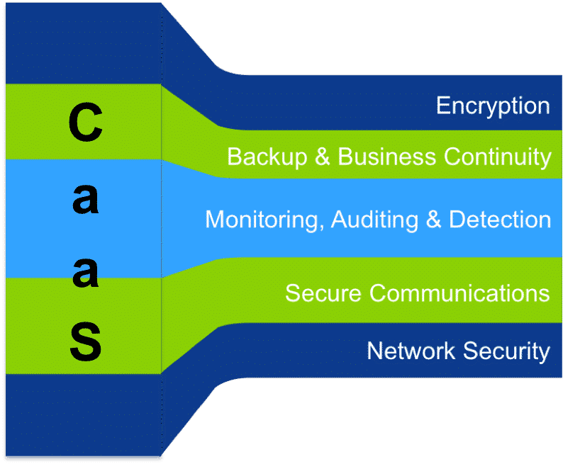 Business Solutions provider MSP