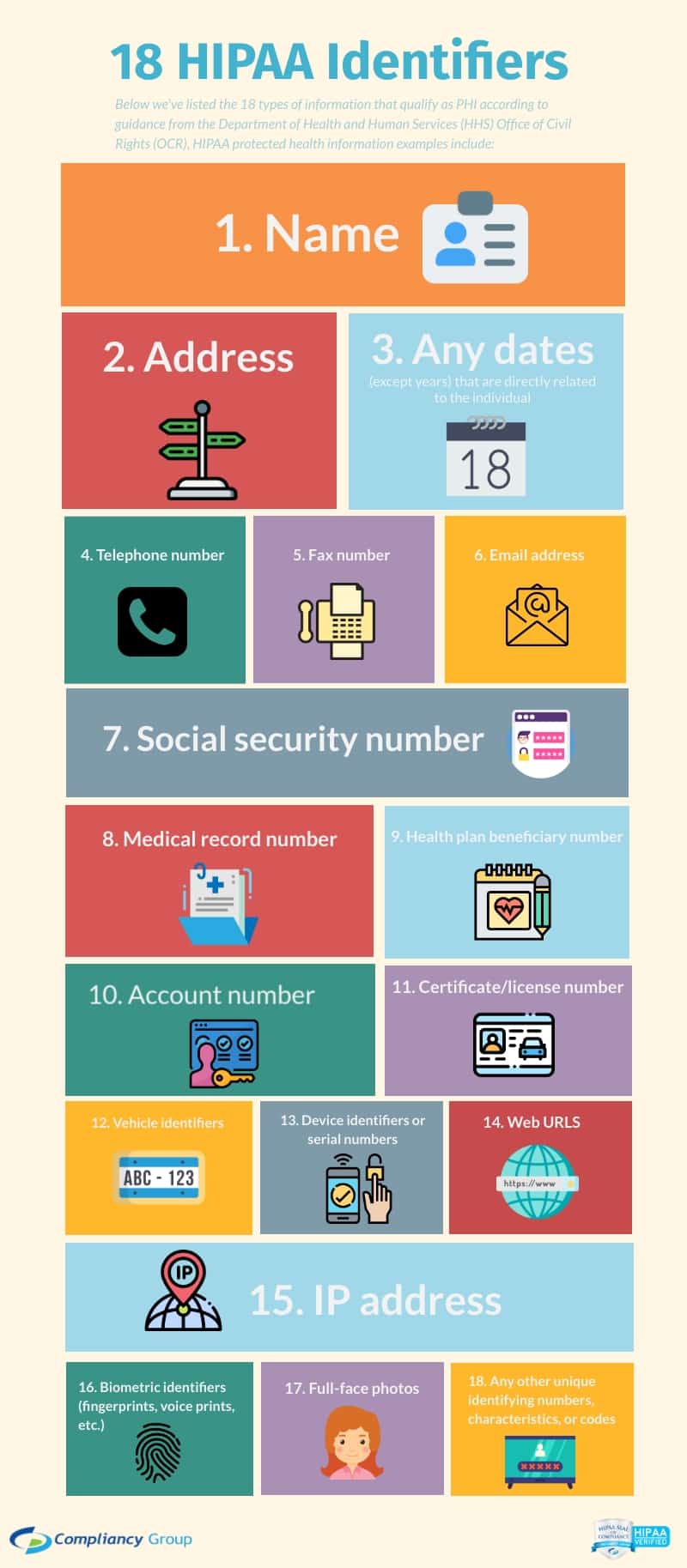 18 HIPAA identifiers infographic