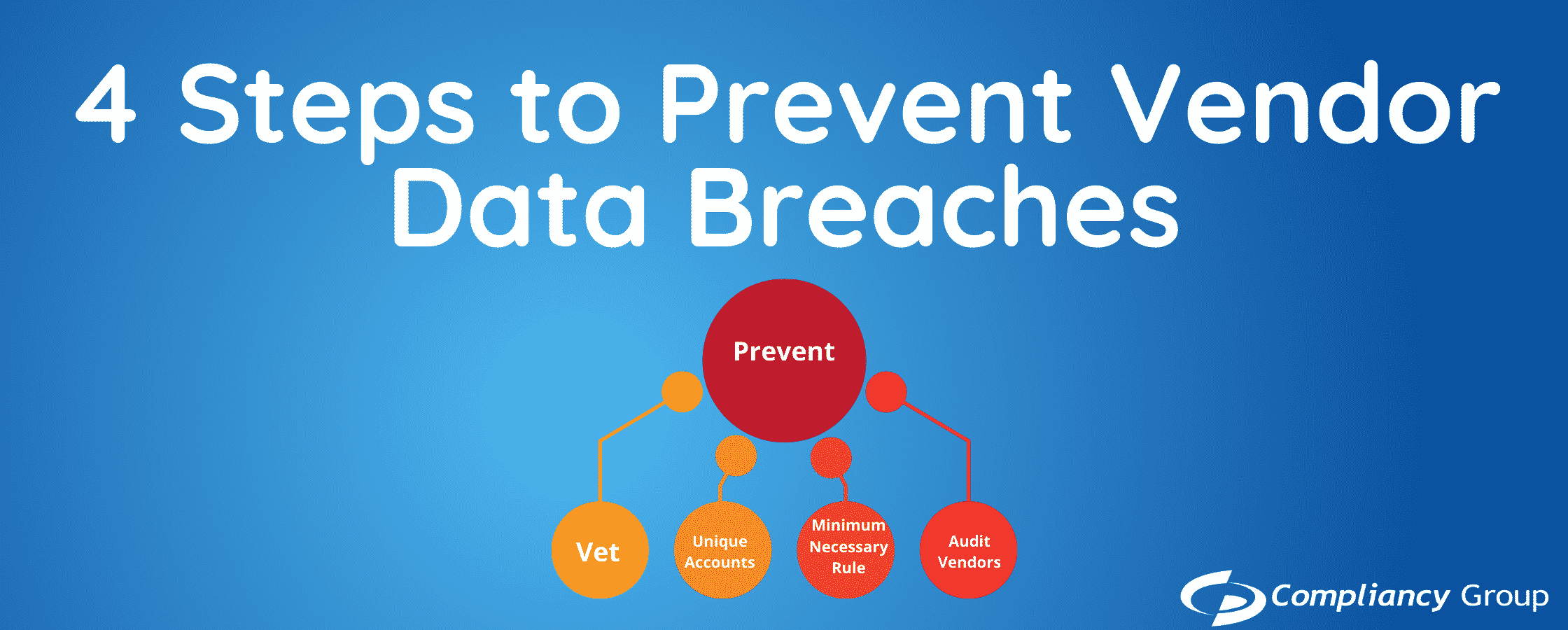 healthcare management healthcare vendor management