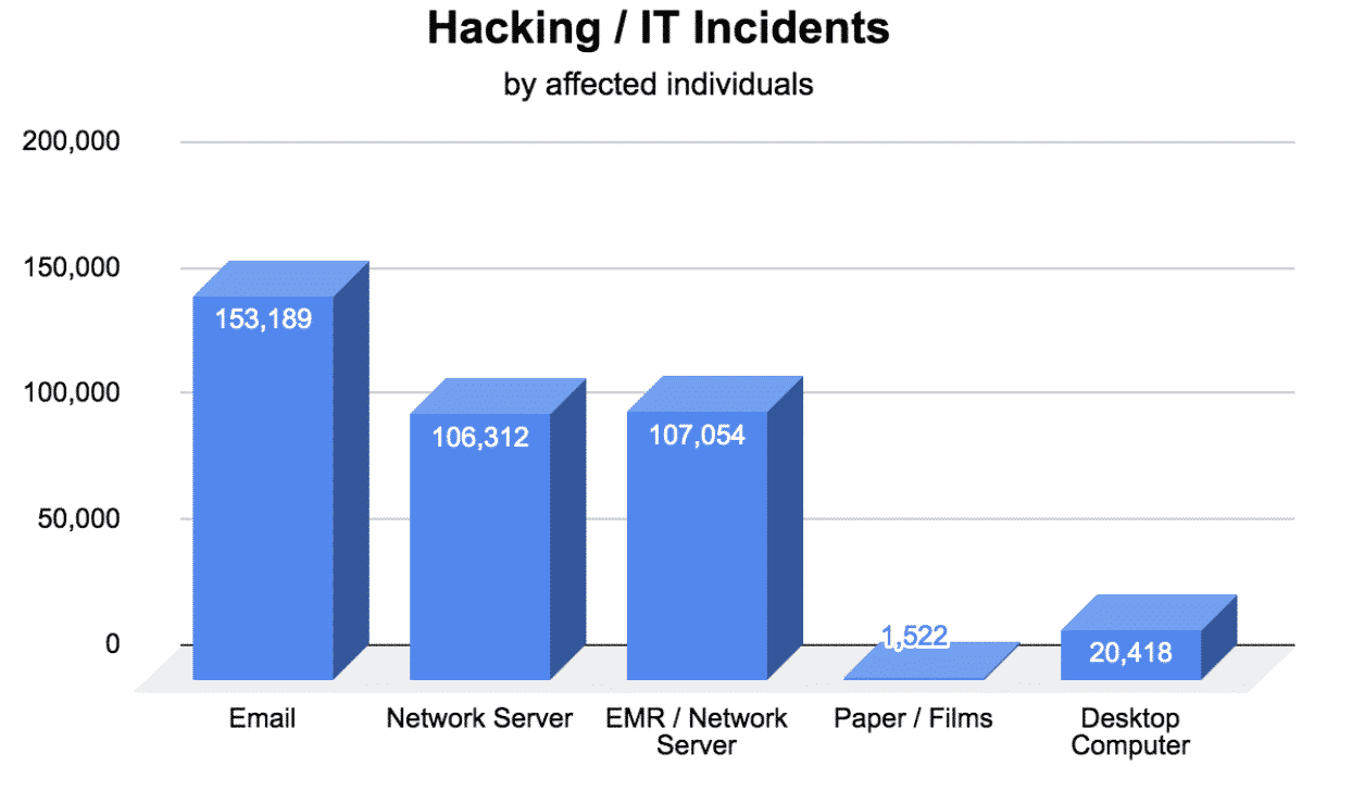November healthcare it hacking breaches