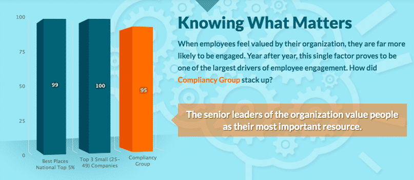 2020 Best Workplaces - Employee Engagement