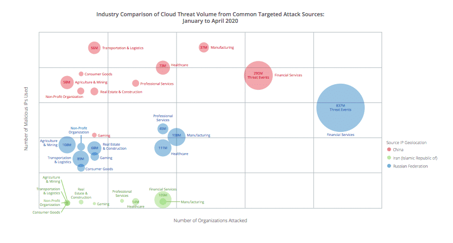 Cyber Attacks on Cloud