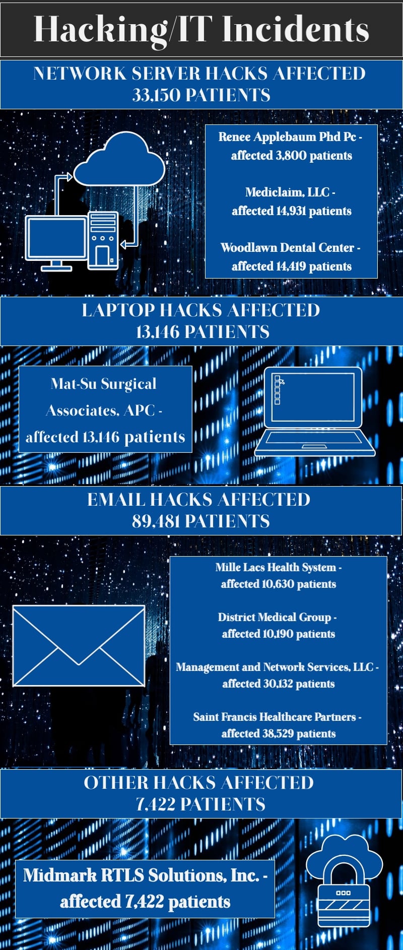 May healthcare breaches