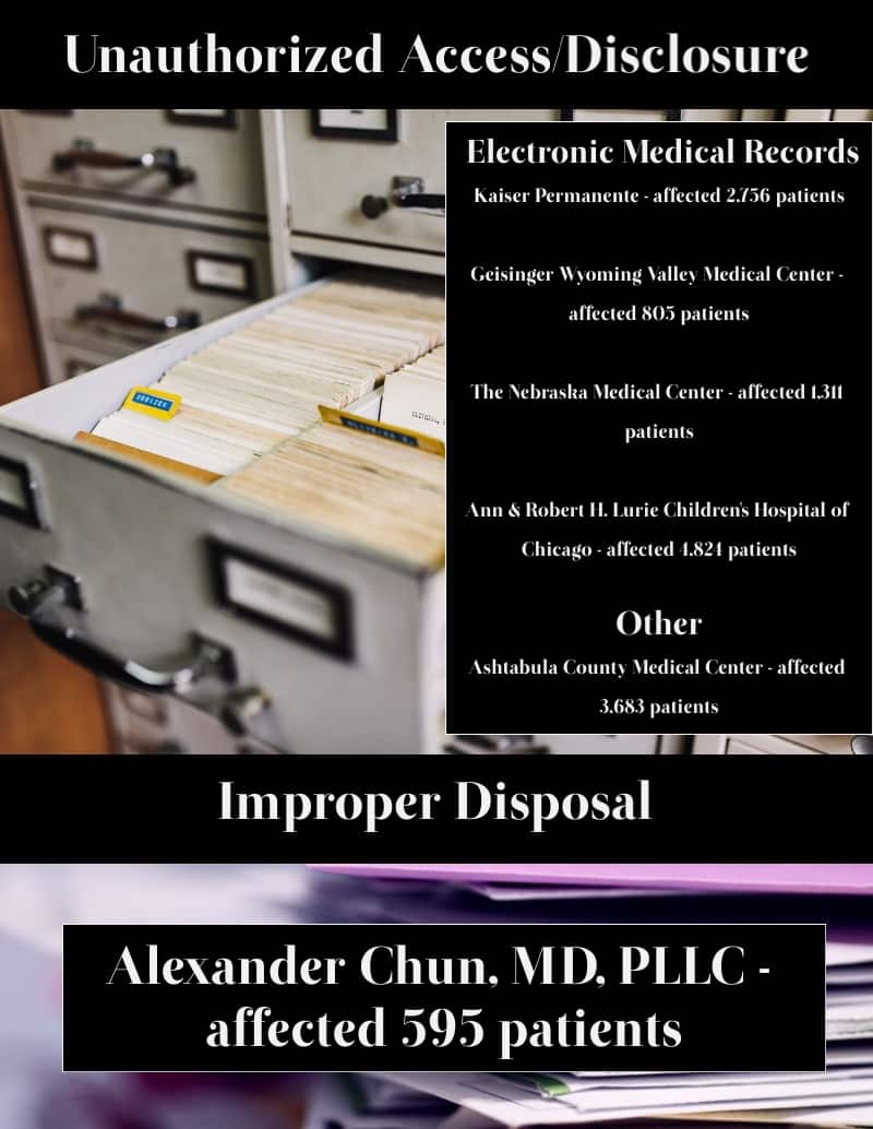 May healthcare breaches