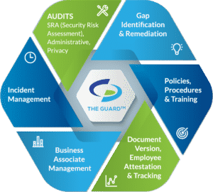 HIPAA Compliance Plan Example UAE Trade License Requirements and HIPAA Compliance