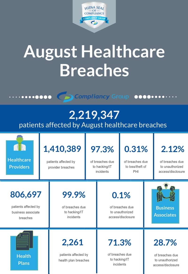 August-Healthcare-Breaches- August healthcare breaches