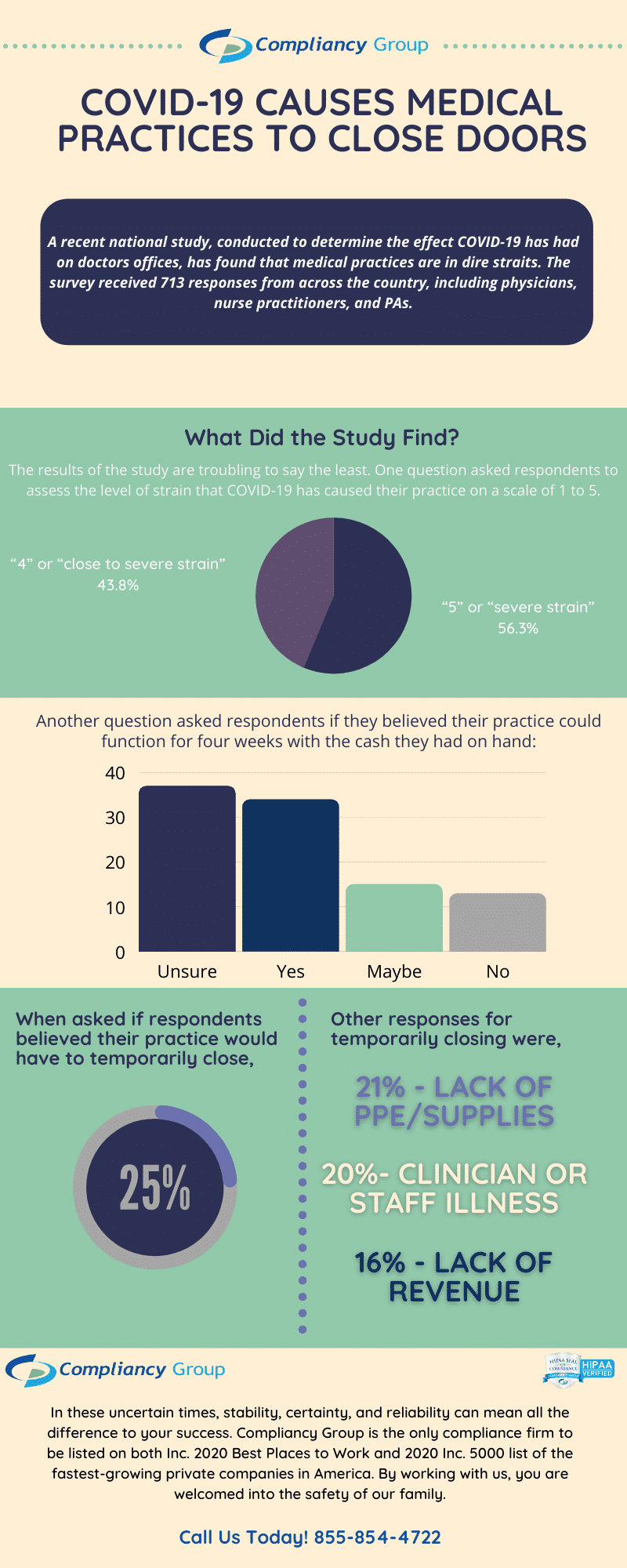 COVID-19 and Medical Practices COVID-19 and Medical Practices
