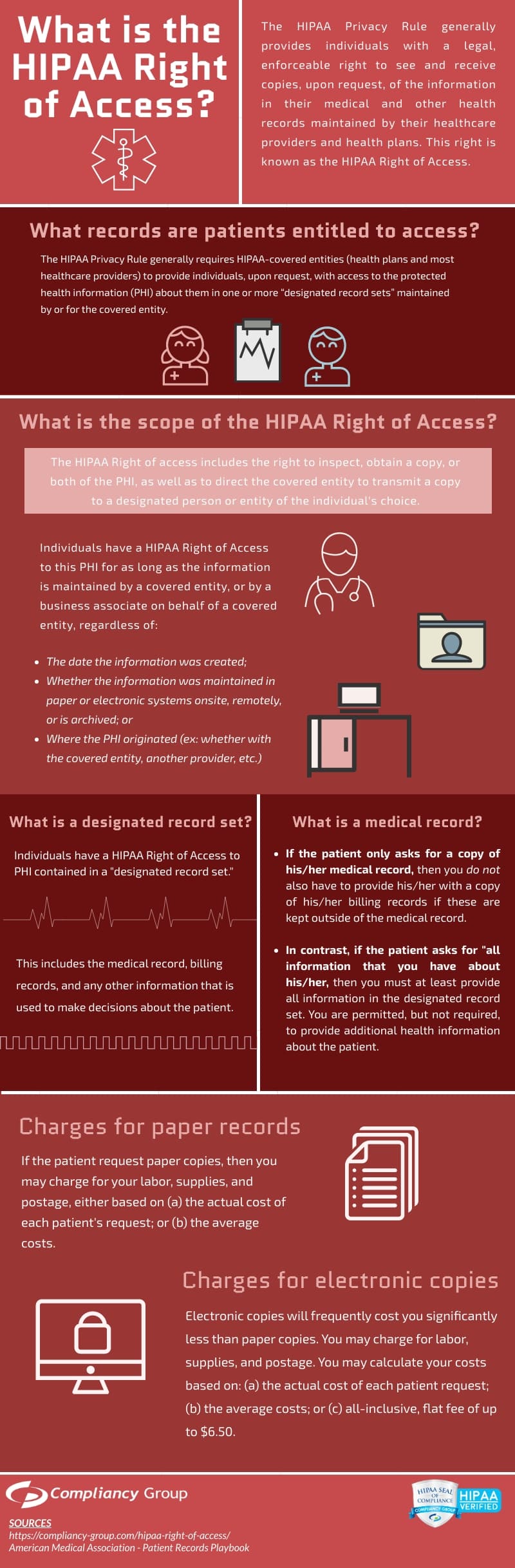 HIPAA-right-of-access (1) September OCR Fines