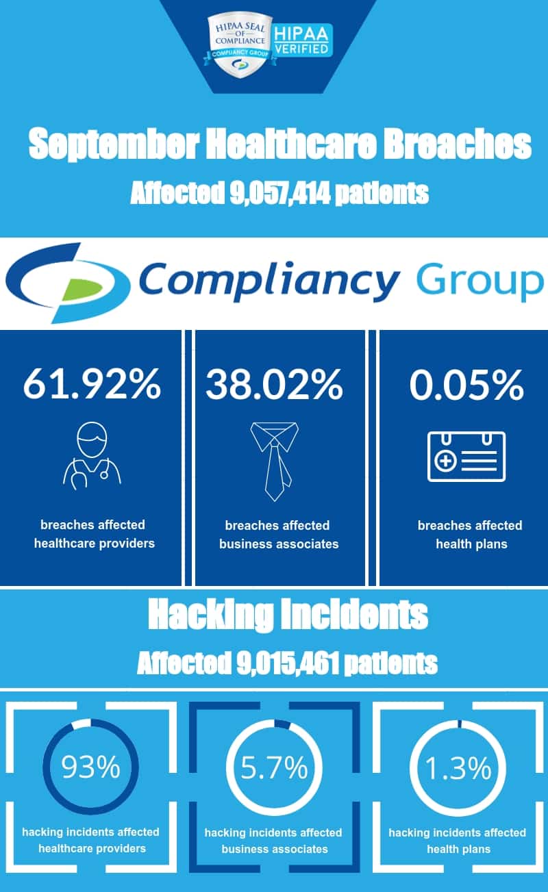 September healthcare breaches September healthcare breaches