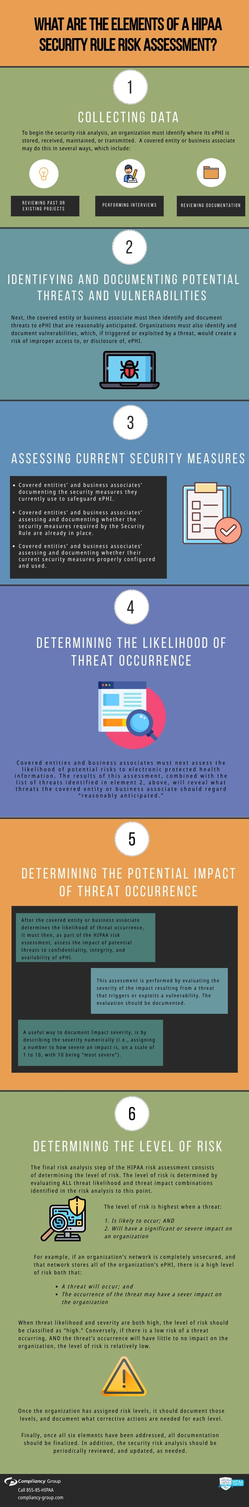 How to Conduct a Security Risk Assessment How to Conduct a Security Risk Assessment