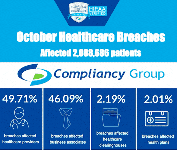 October Healthcare Breaches October Healthcare Breaches