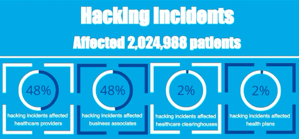 October Healthcare Breaches October Healthcare Breaches