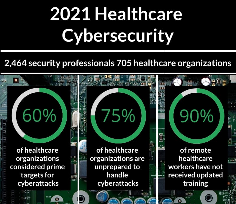 Healthcare Cybersecurity Healthcare Cybersecurity