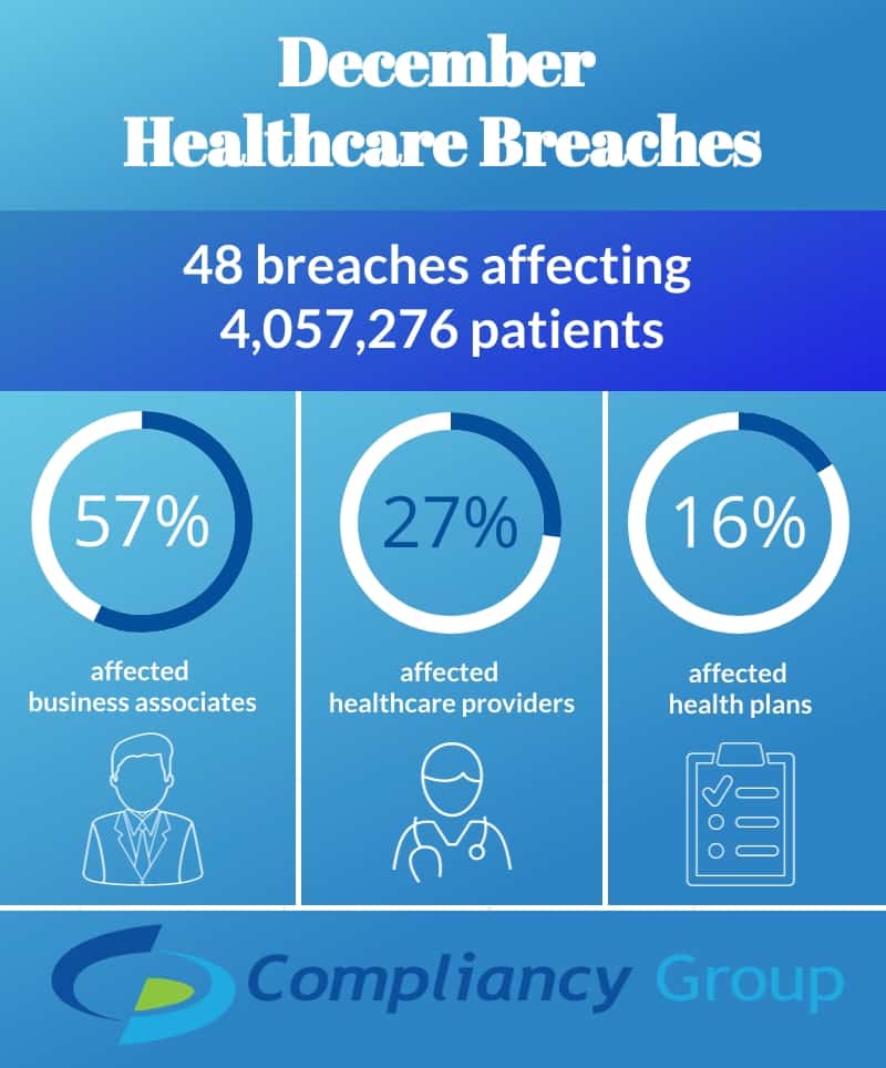 December Healthcare Breaches December Healthcare Breaches