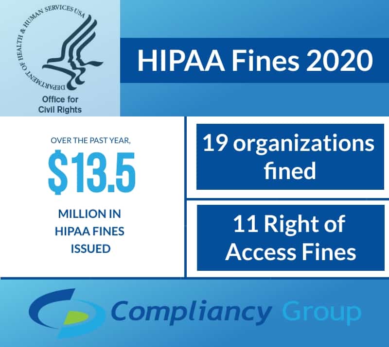 HIPAA Fines 2020 HIPAA Fines 2020