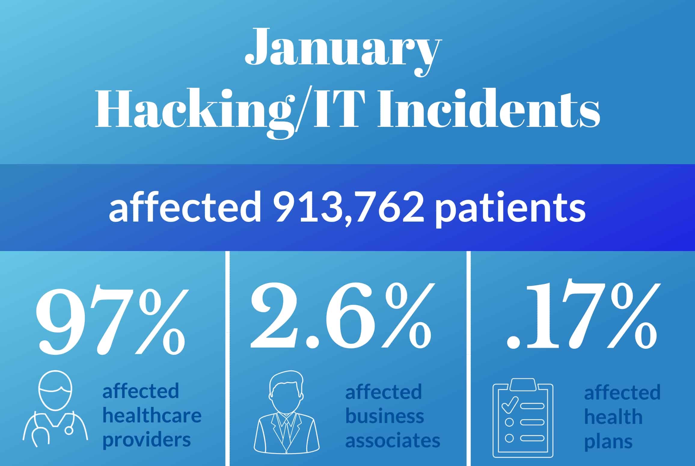 January Hacking:IT Incidents January Hacking:IT Incidents