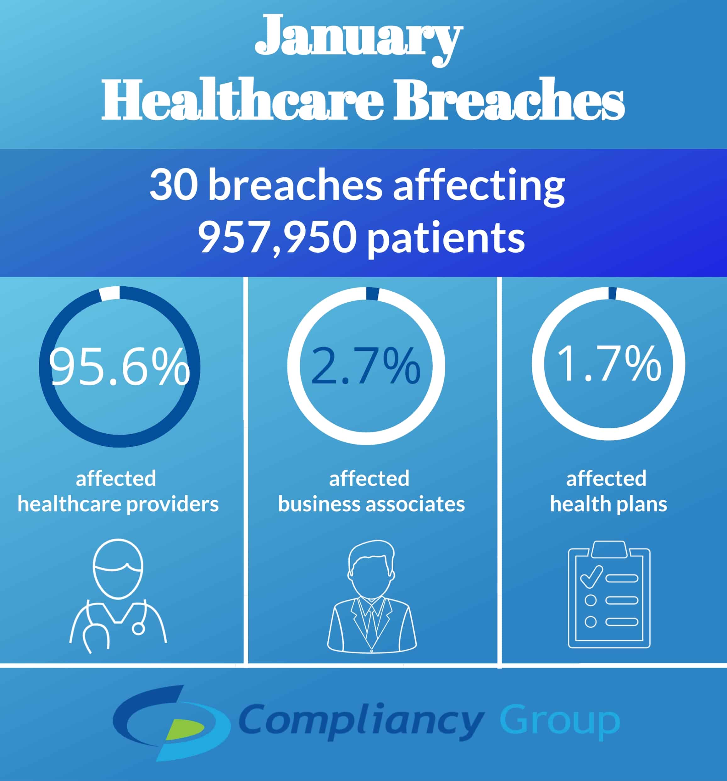 January Healthcare Breaches January Healthcare Breaches