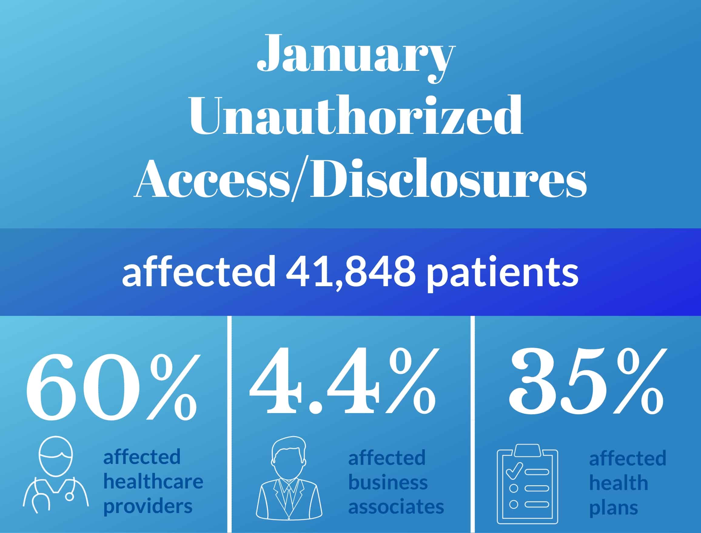 January Unauthorized Access:Disclosures January Unauthorized Access:Disclosures