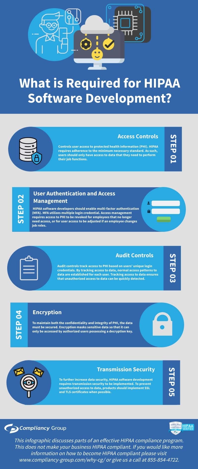 HIPAA Software Development HIPAA Software Development