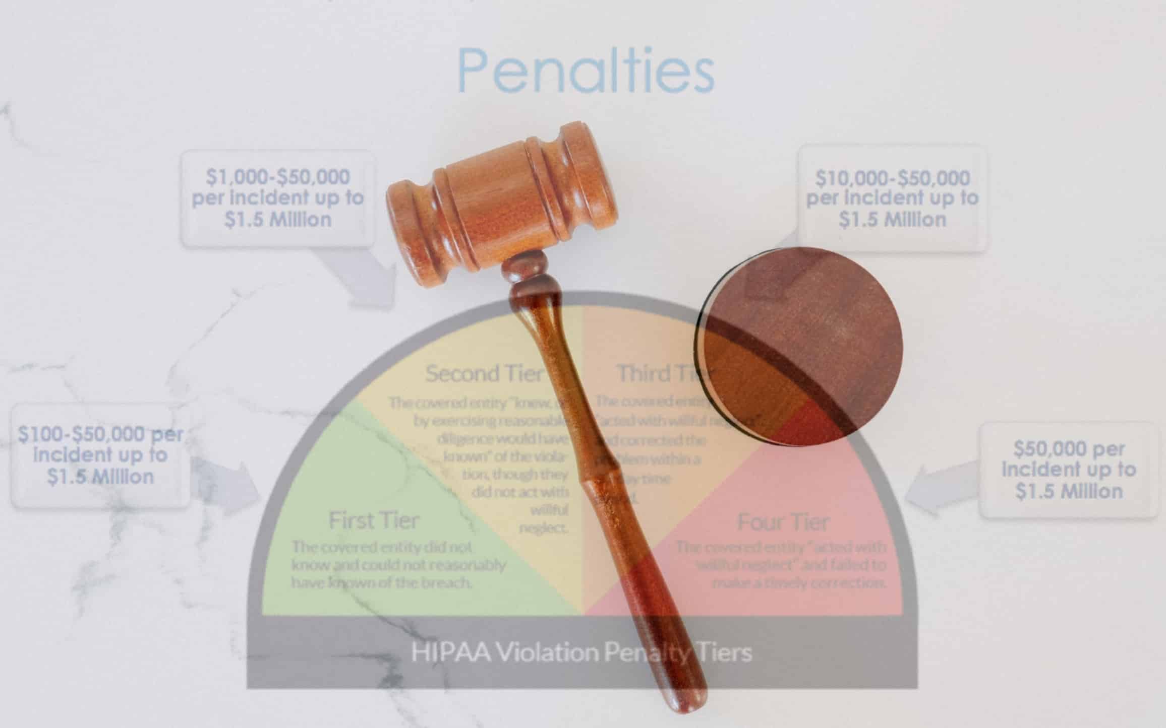 State Attorney General HIPAA Litigation State Attorney General HIPAA Litigation