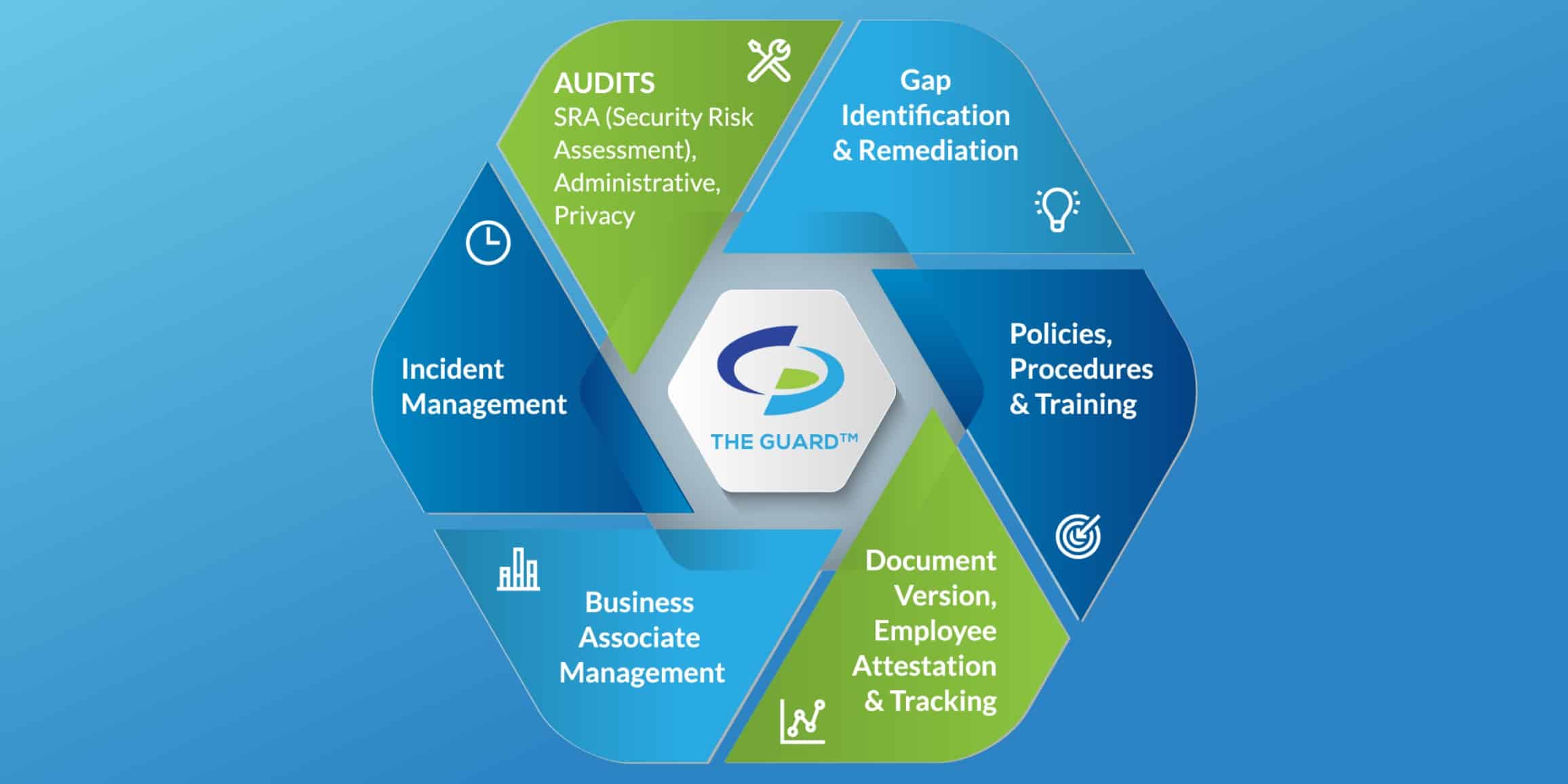 How to Ensure HIPAA Compliance