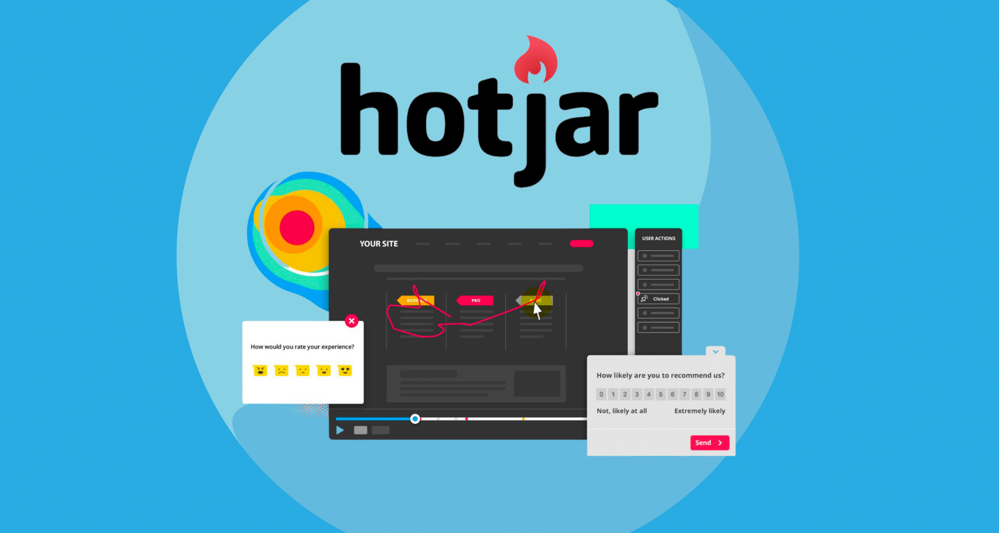 is Hotjar HIPAA compliant
