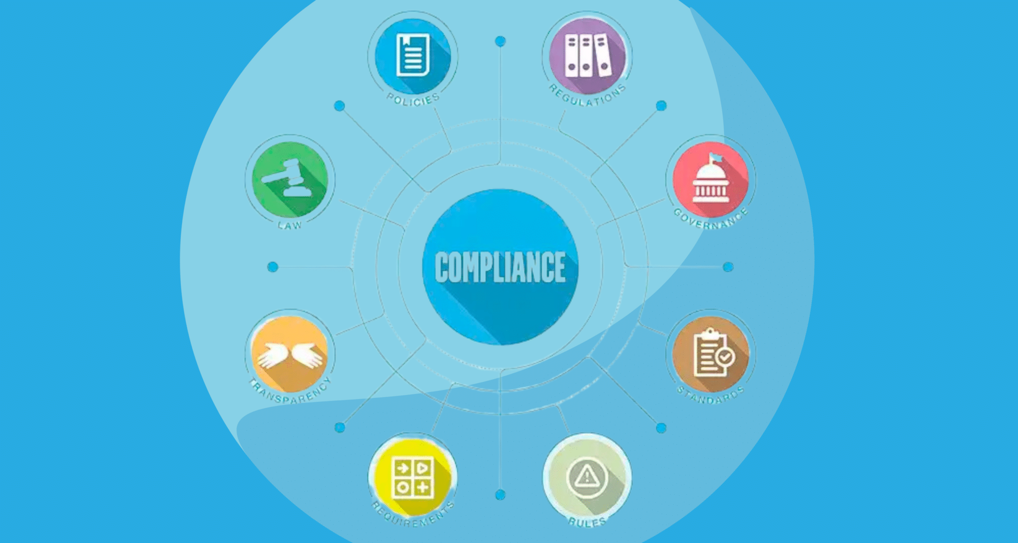 regulatory compliance in healthcare