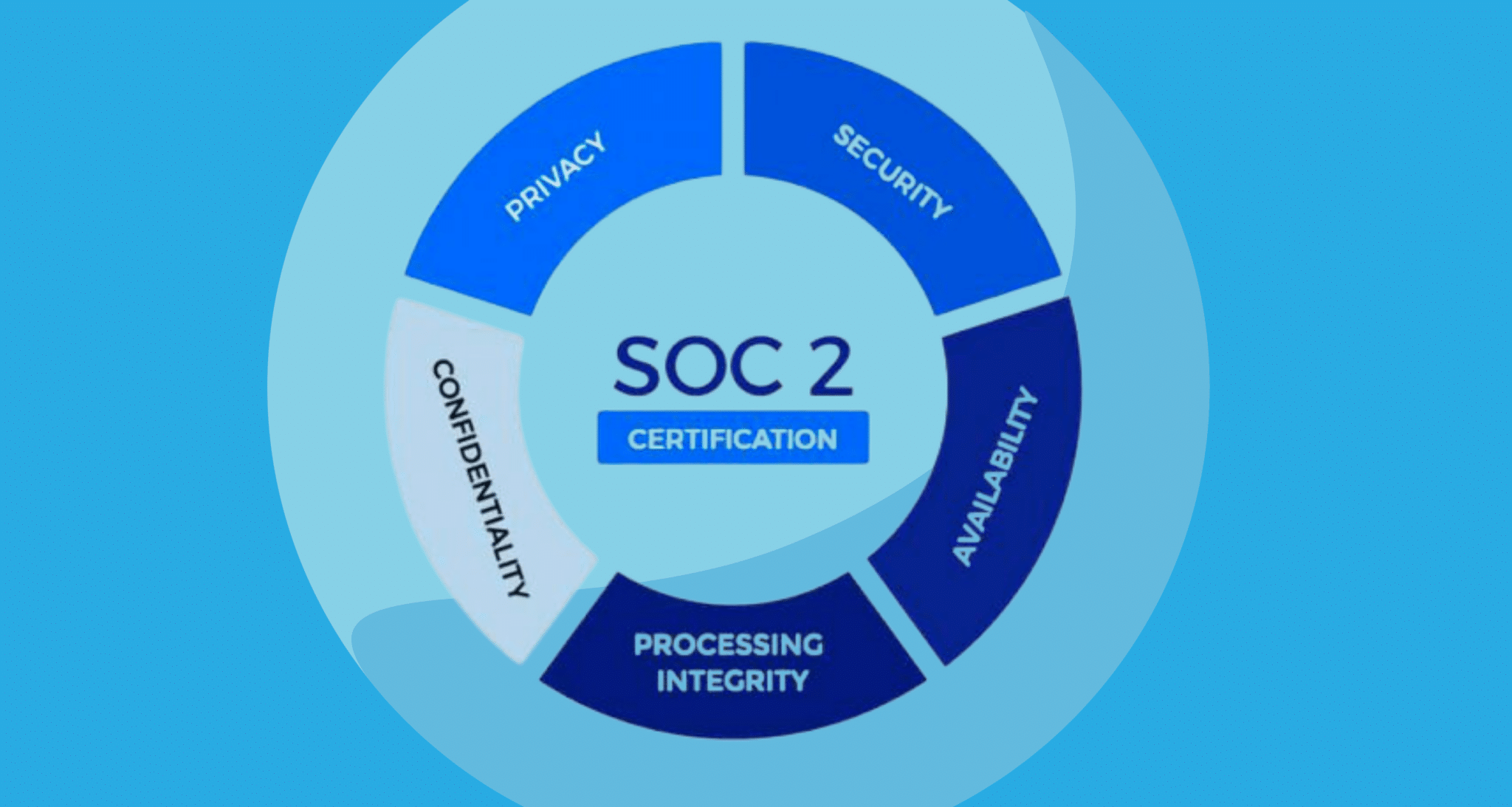 soc 2 compliance checklist