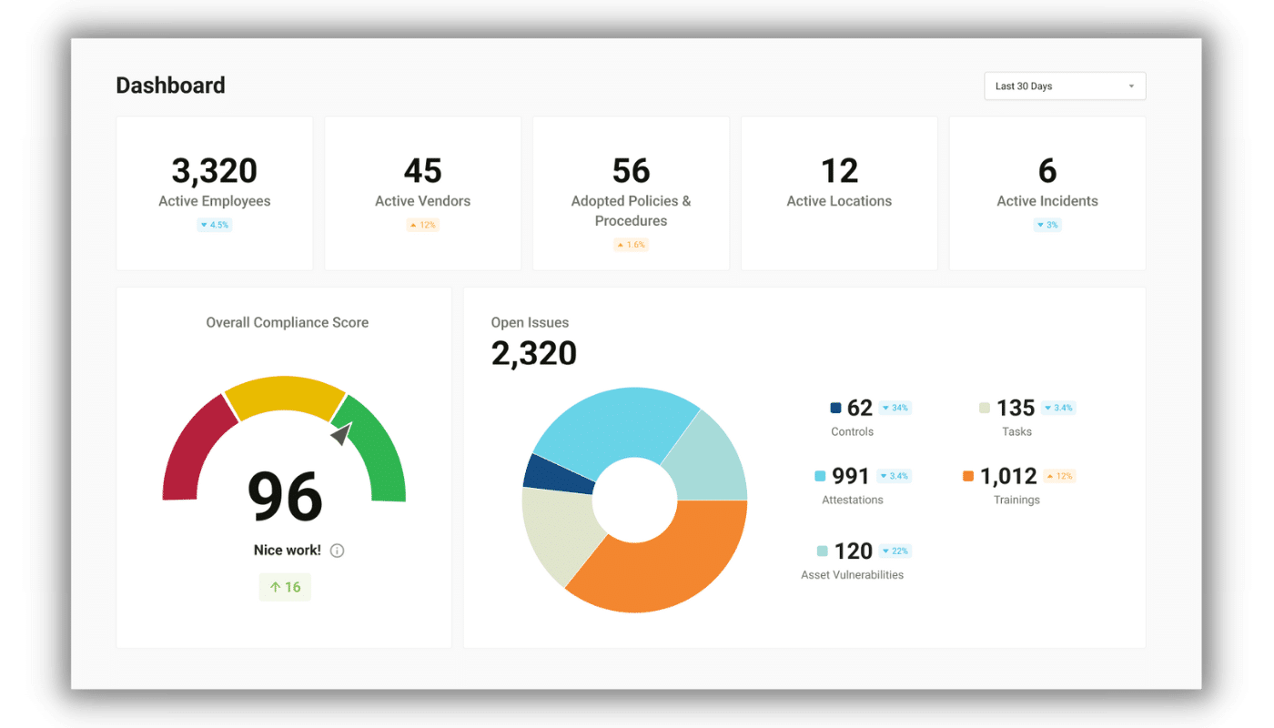 Healthcare Compliance Software Dashboard (1)